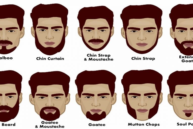 How To Choose Best Beard Style Based On Face Shape | How to Choose Mens Beard styles